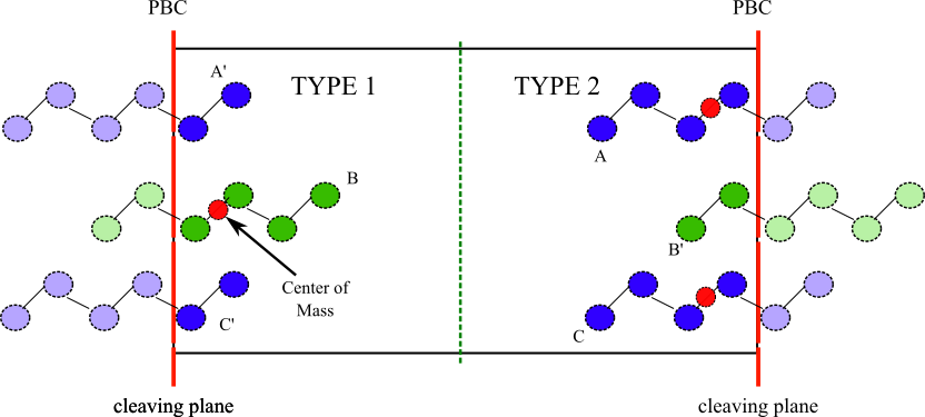 Example Cleaving molecular crystal