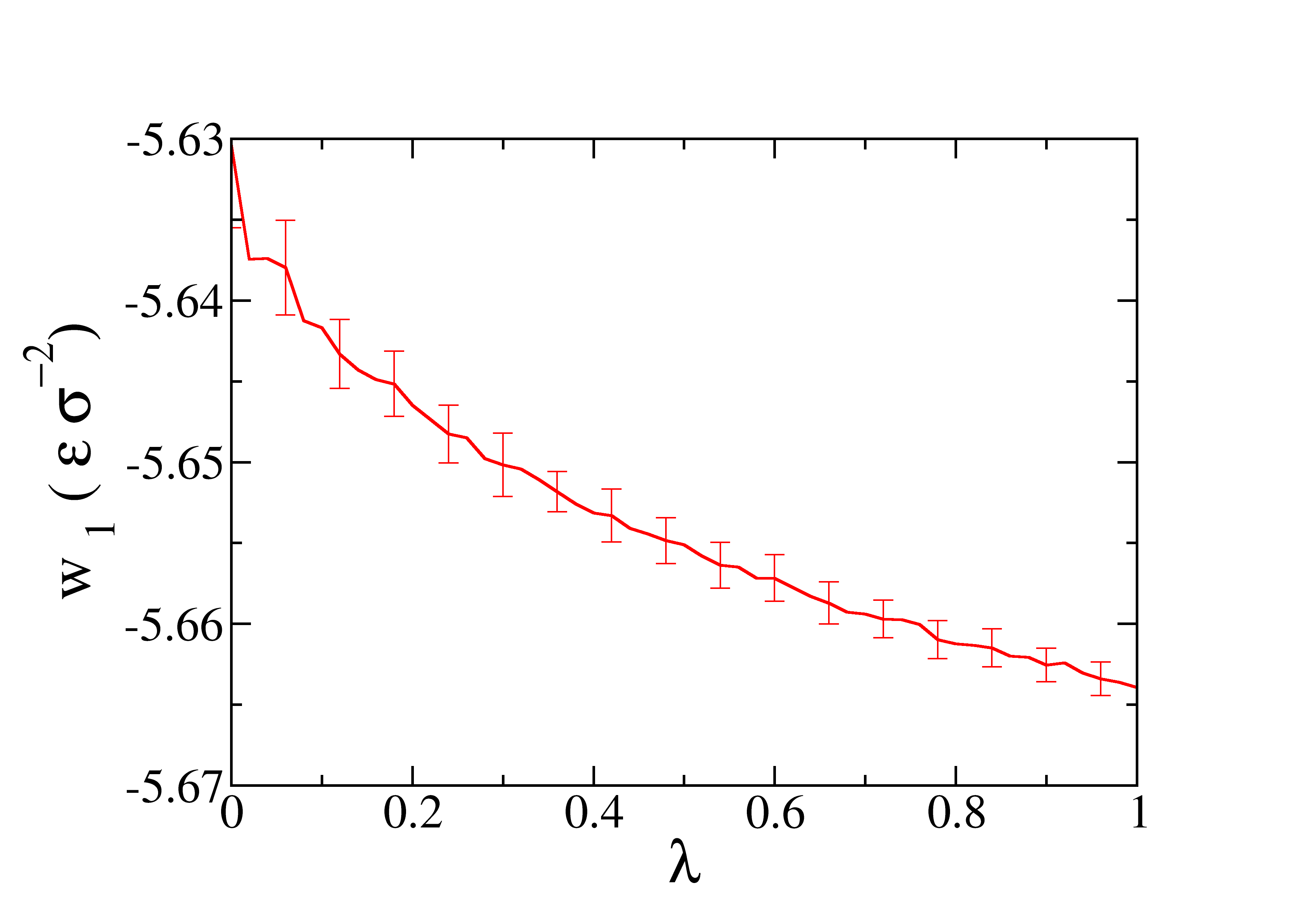 Step-1 profile