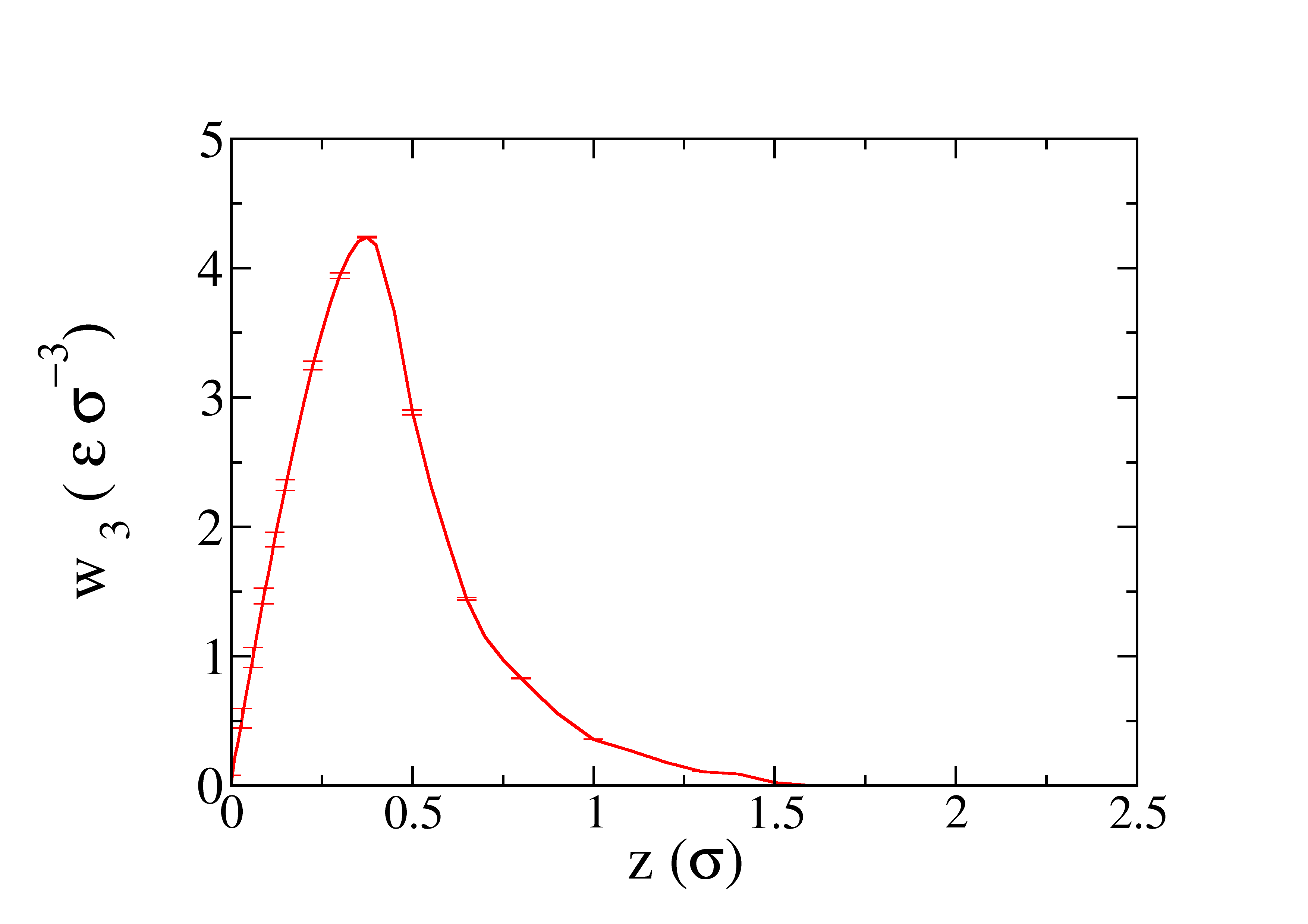 Step-3 profile