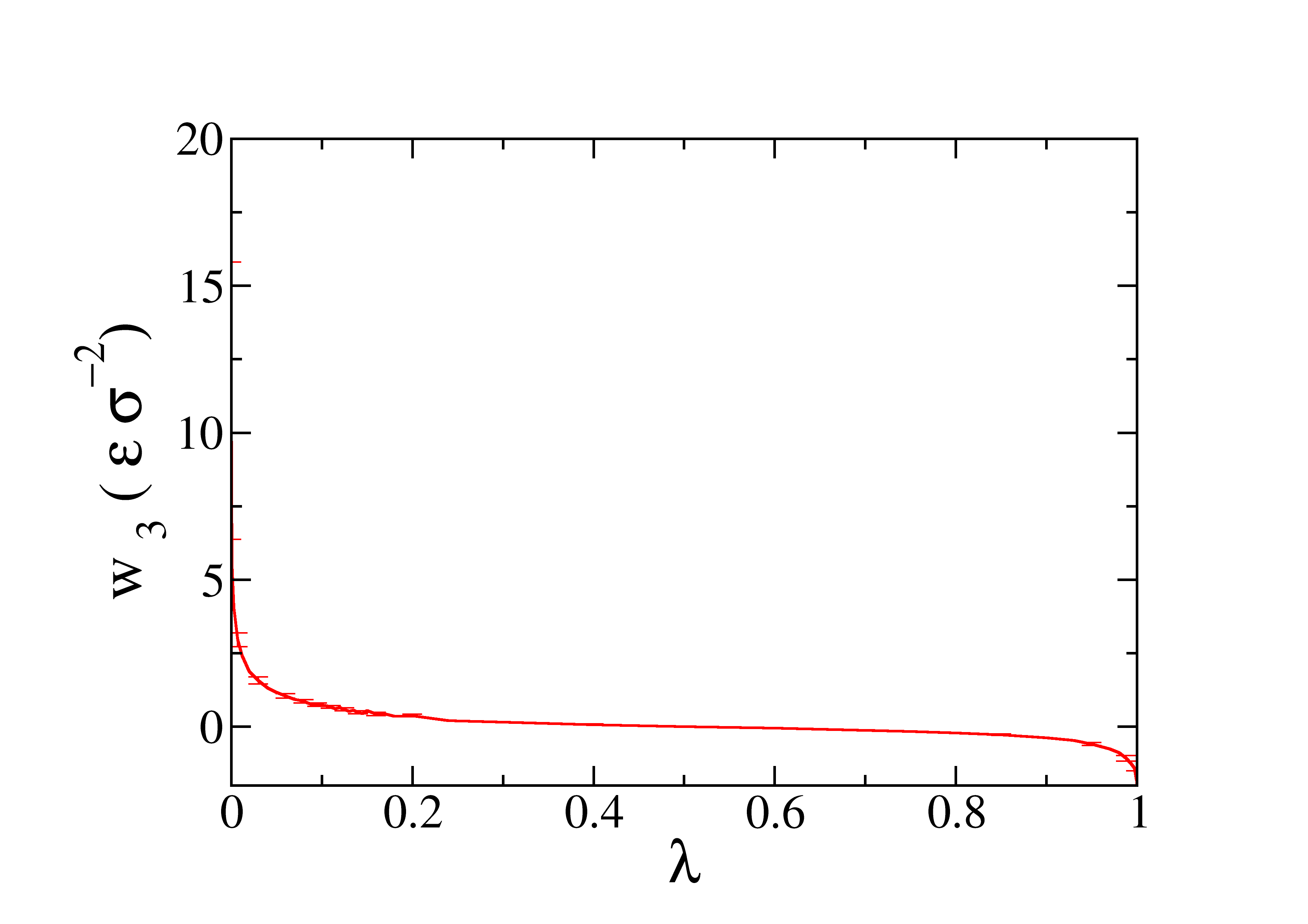 Step-3 profile