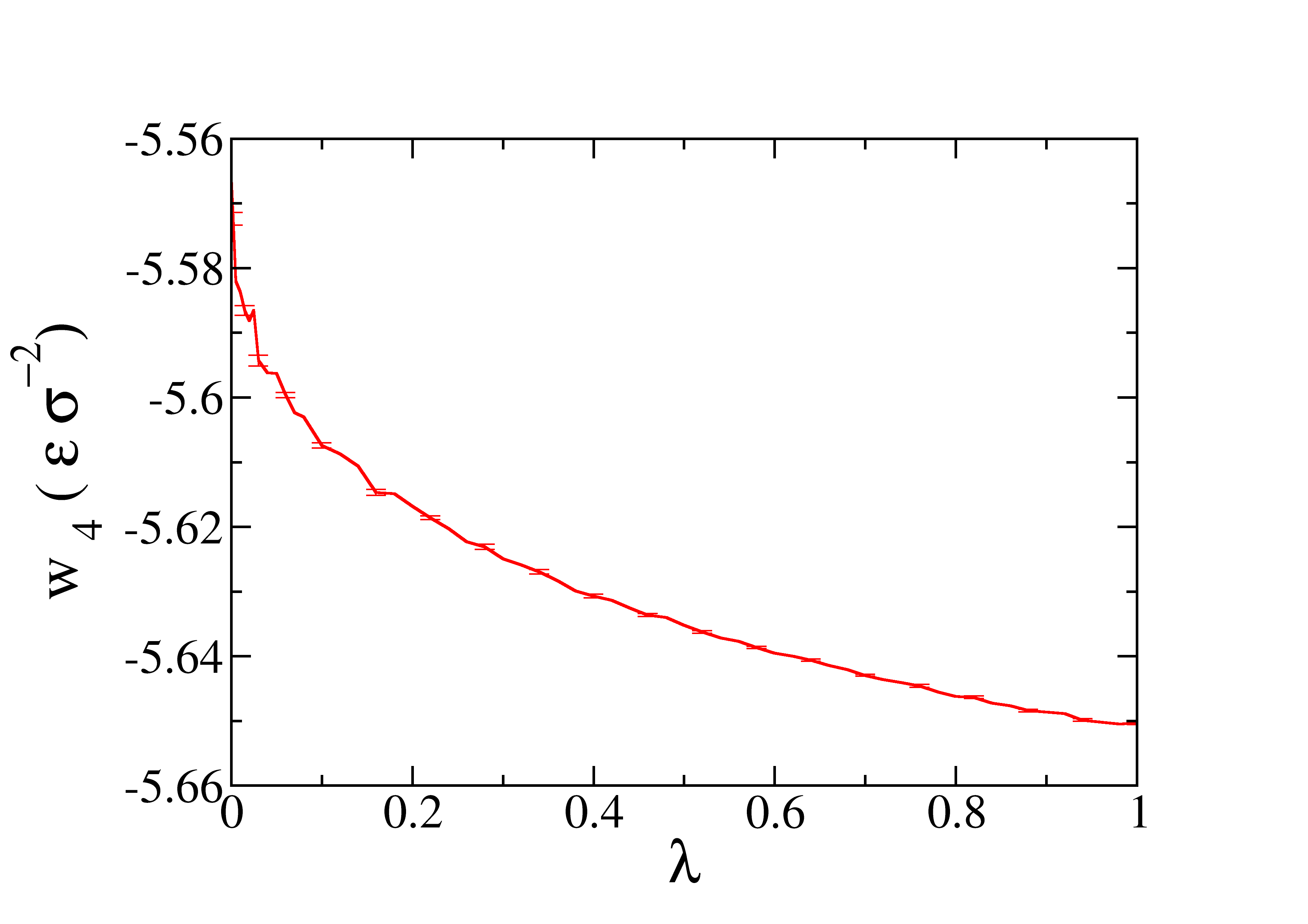 Step-4 profile